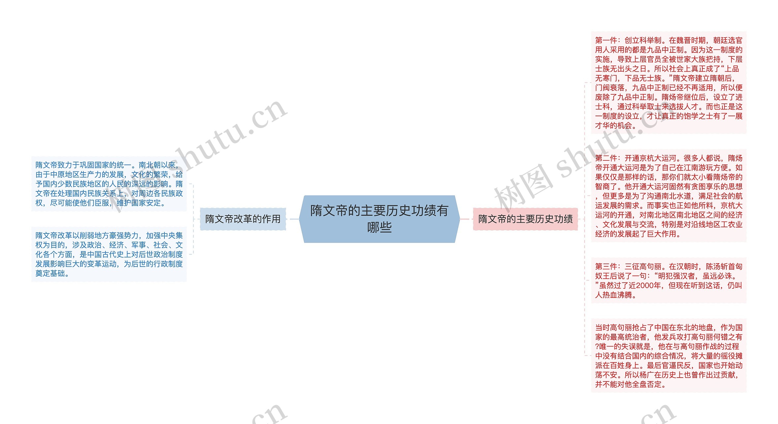 隋文帝的主要历史功绩有哪些