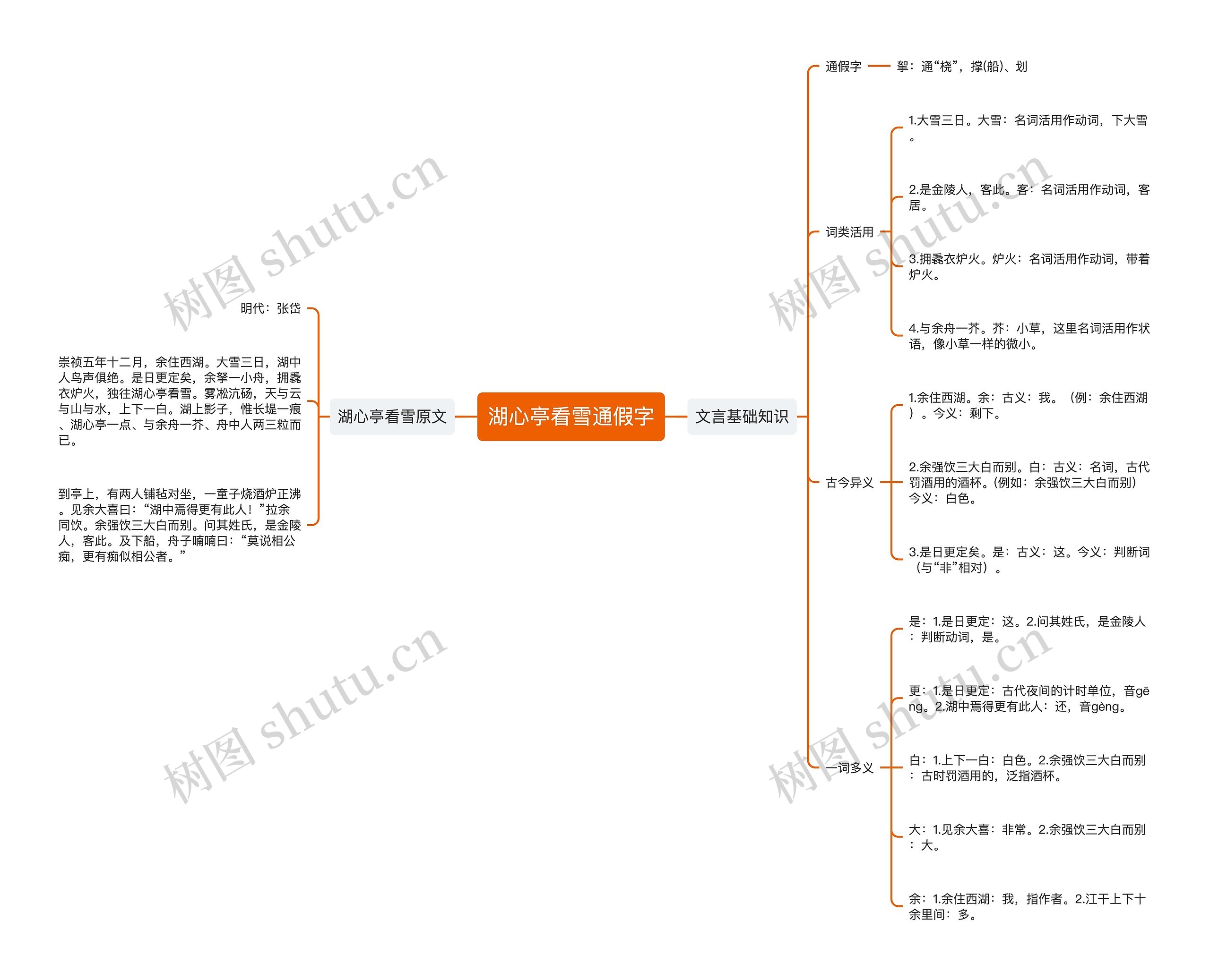 湖心亭看雪通假字思维导图