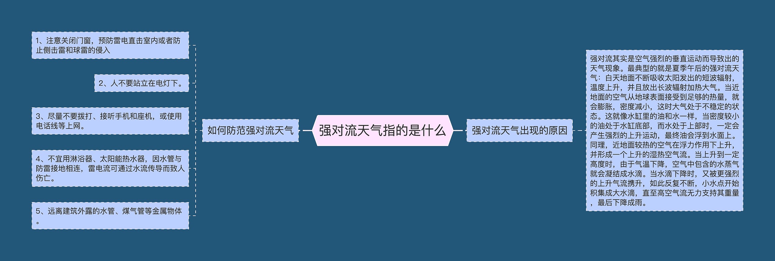 强对流天气指的是什么 强对流天气指的是什么