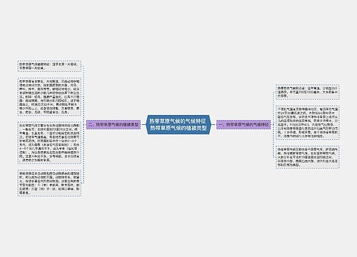 热带草原气候的气候特征 热带草原气候的植被类型