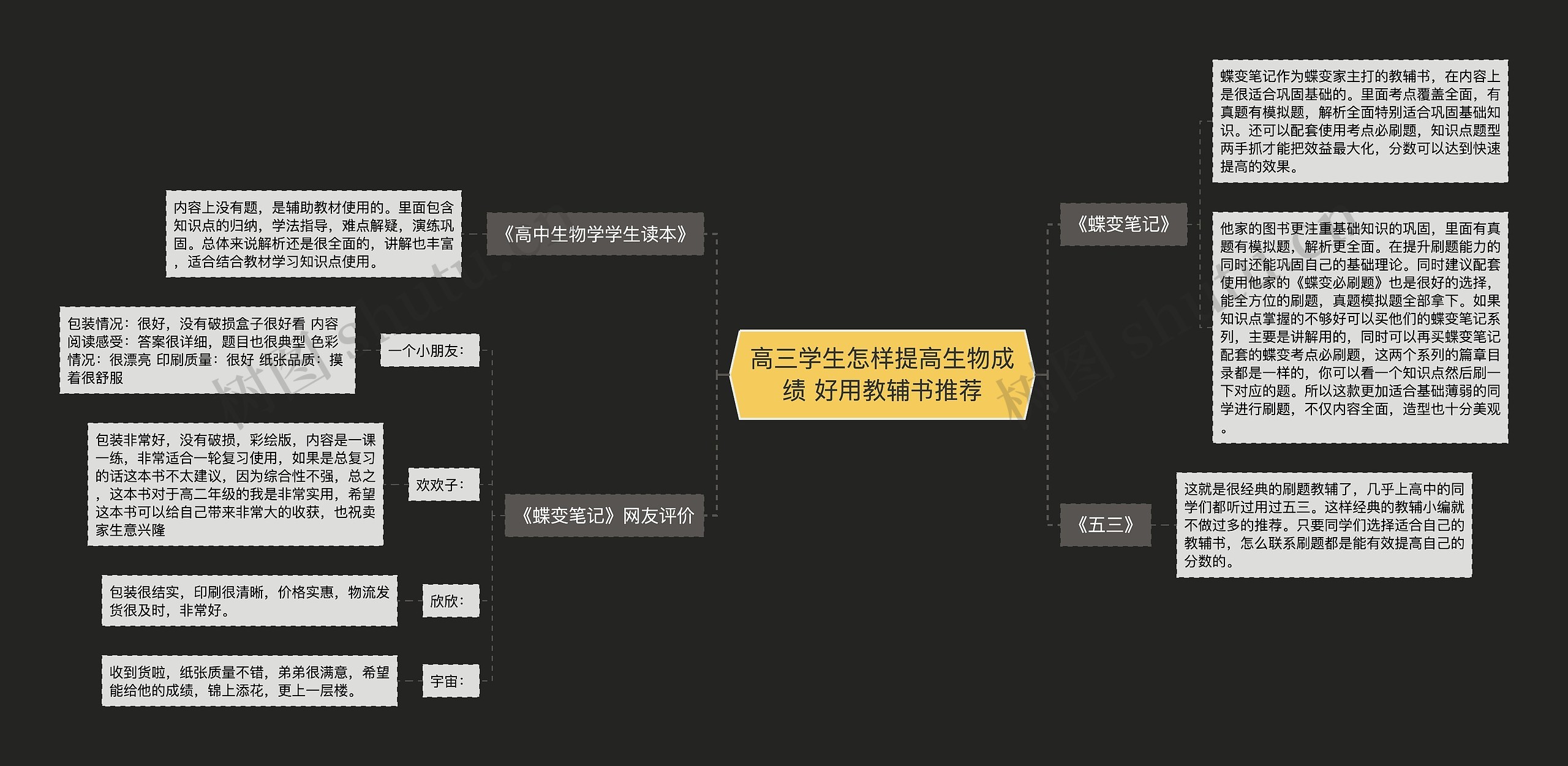 高三学生怎样提高生物成绩 好用教辅书推荐