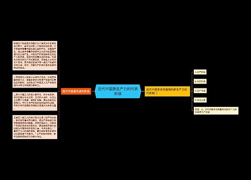 近代中国新生产力的代表阶级