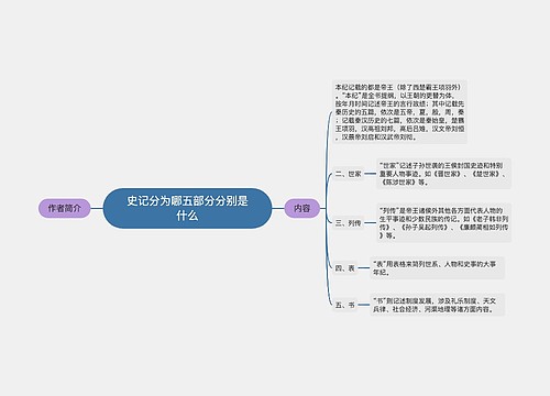 史记分为哪五部分分别是什么