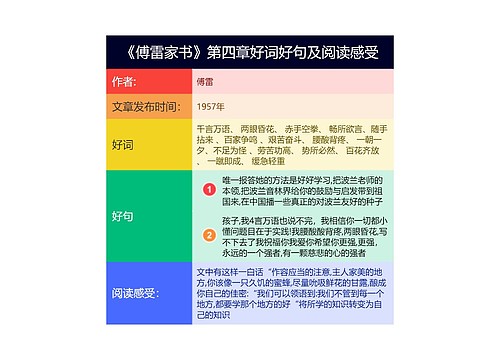 《傅雷家书》第四章好词好句及阅读感受