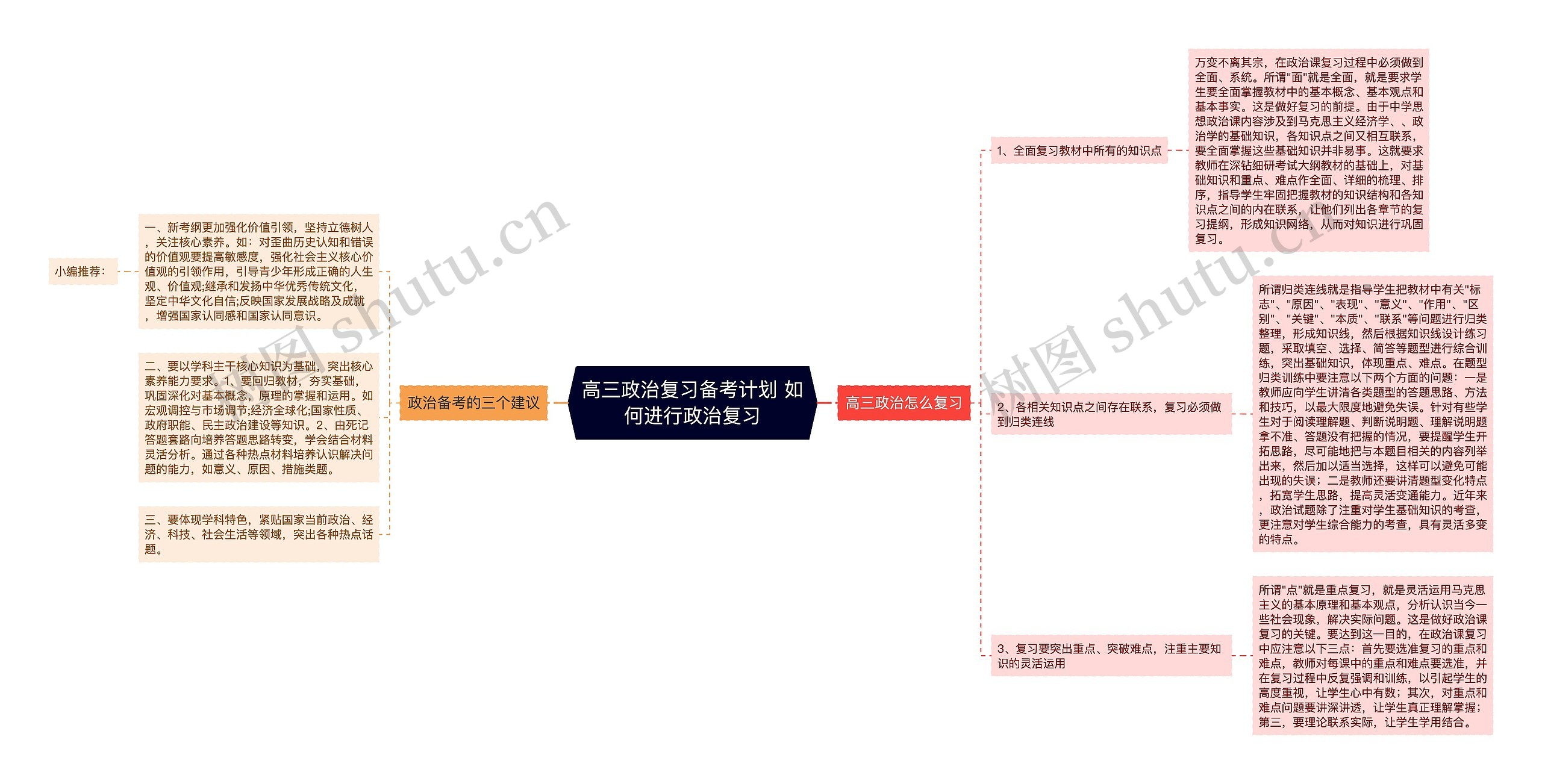 高三政治复习备考计划 如何进行政治复习