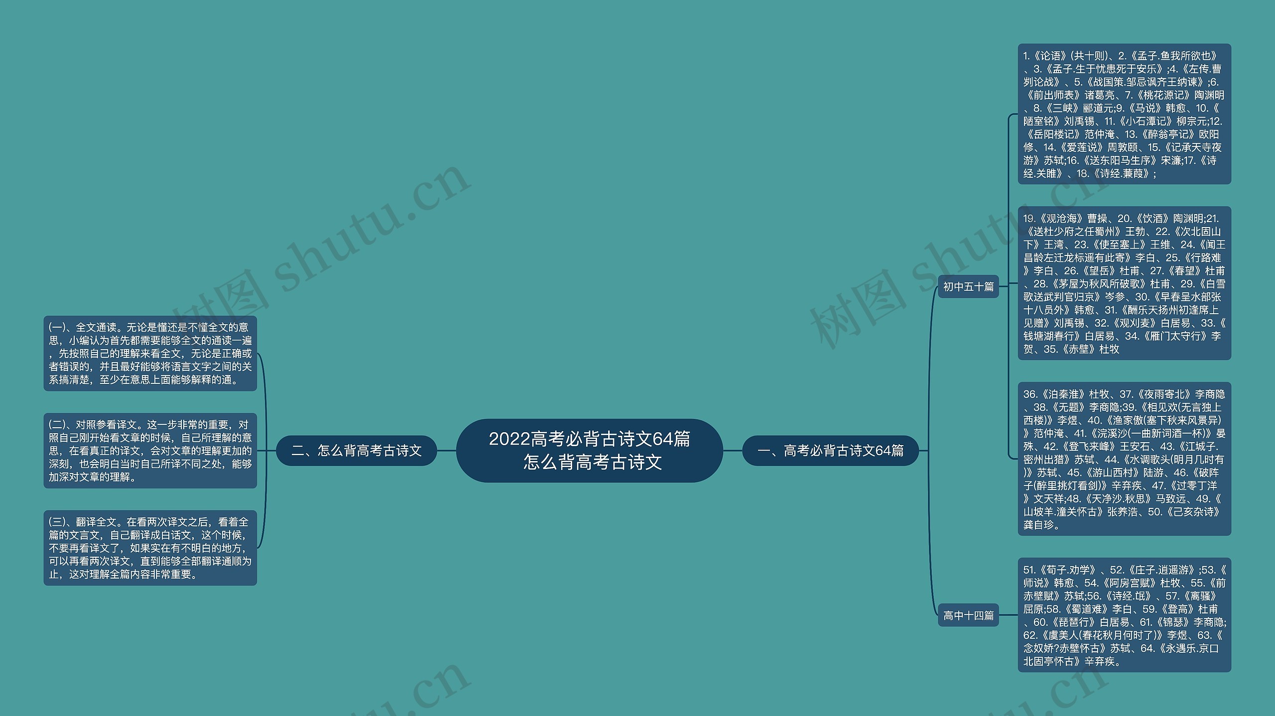 2022高考必背古诗文64篇 怎么背高考古诗文