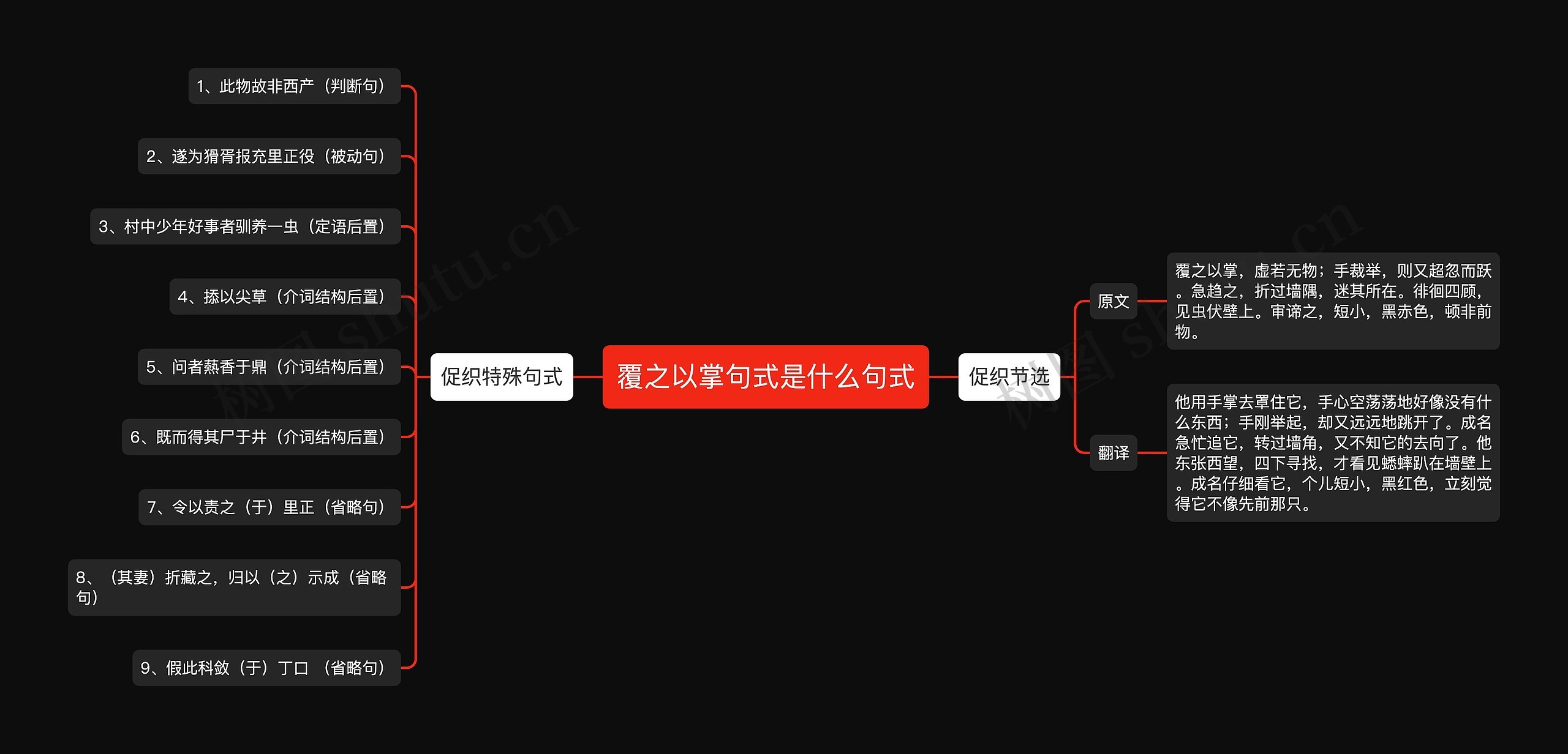 覆之以掌句式是什么句式思维导图