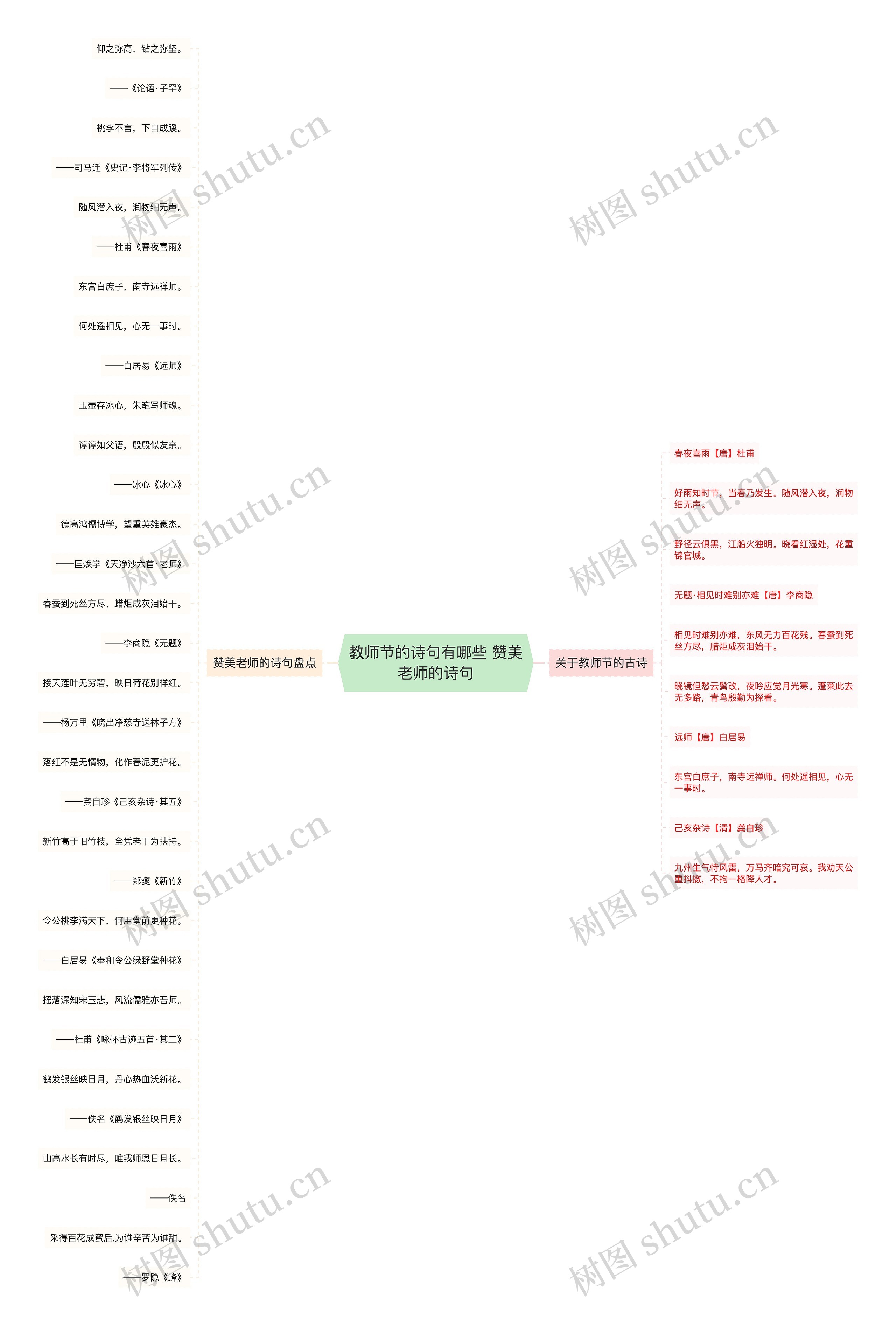 教师节的诗句有哪些 赞美老师的诗句思维导图