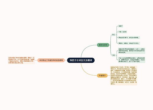 渔歌子古诗全文及翻译