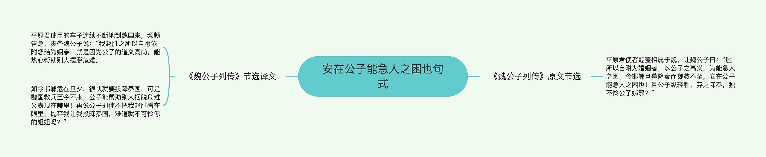 安在公子能急人之困也句式