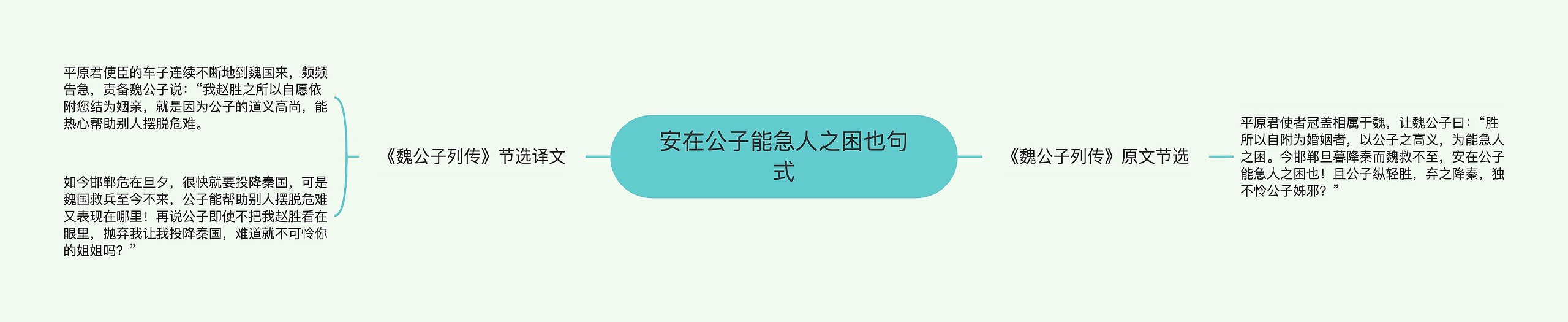 安在公子能急人之困也句式思维导图