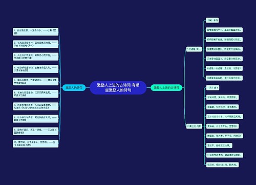 激励人上进的古诗词 有哪些激励人的诗句