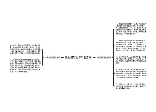 景物描写的作用及方法