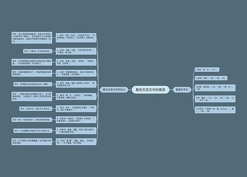 复在文言文中的意思