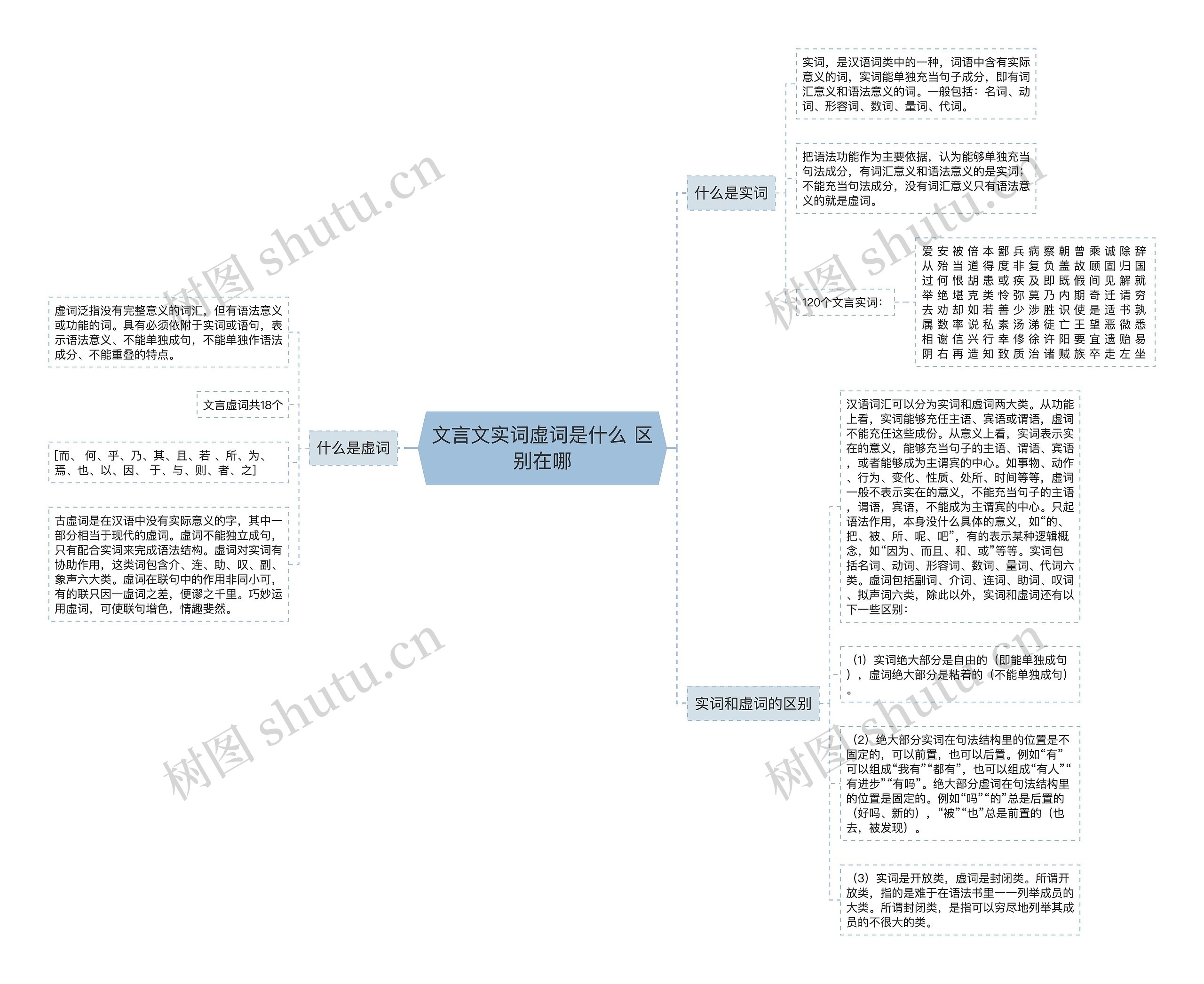 文言文实词虚词是什么 区别在哪