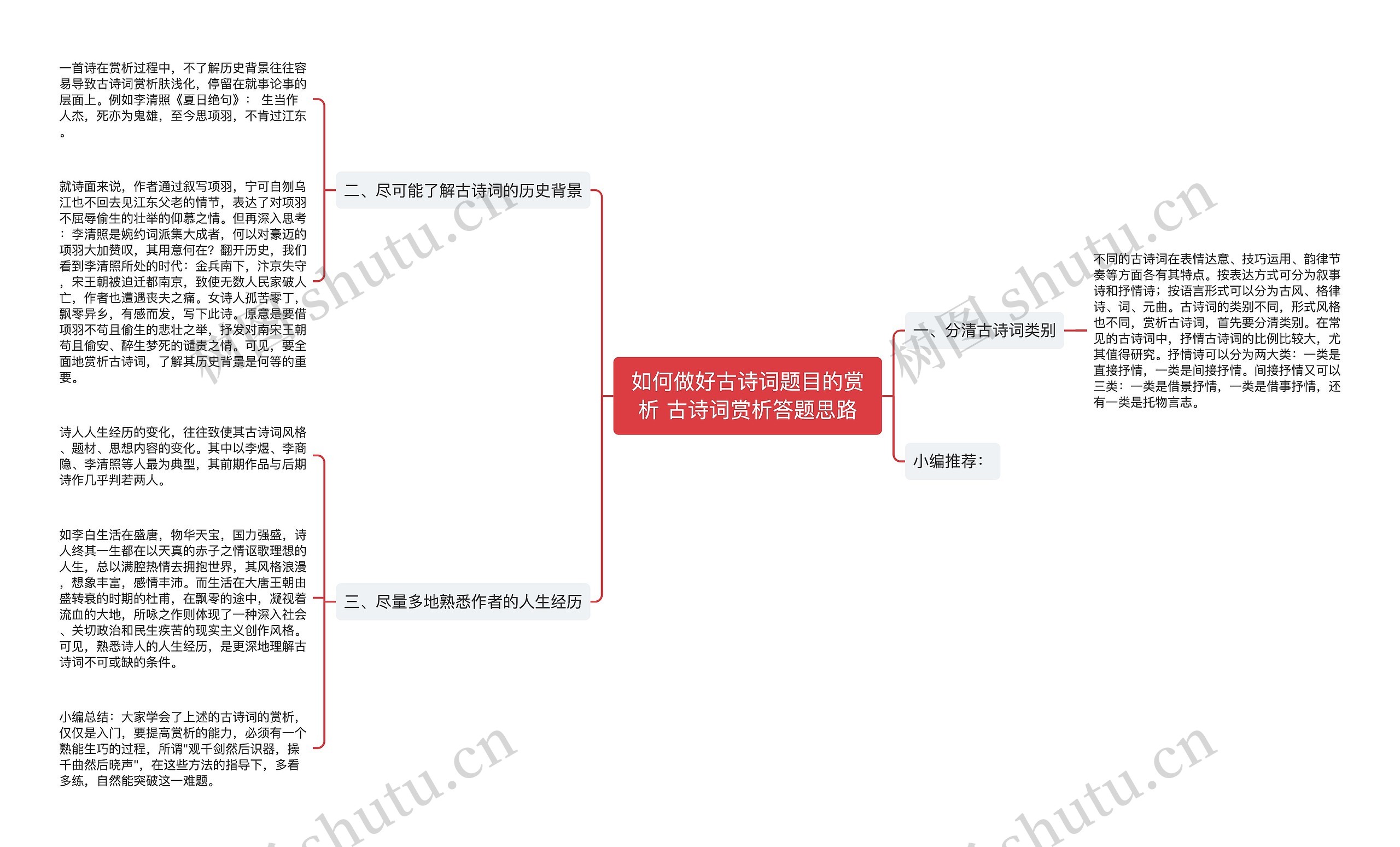 如何做好古诗词题目的赏析 古诗词赏析答题思路