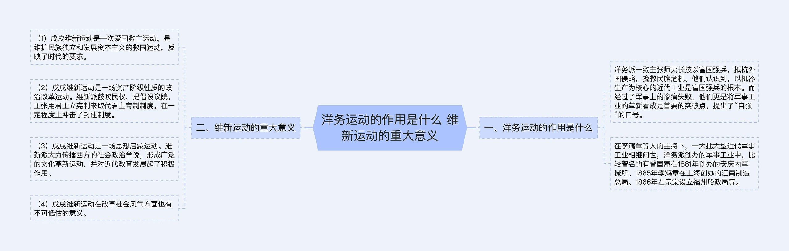 洋务运动的作用是什么 维新运动的重大意义