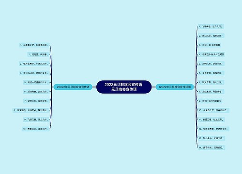 2022元旦联欢会宣传语 元旦晚会宣传语