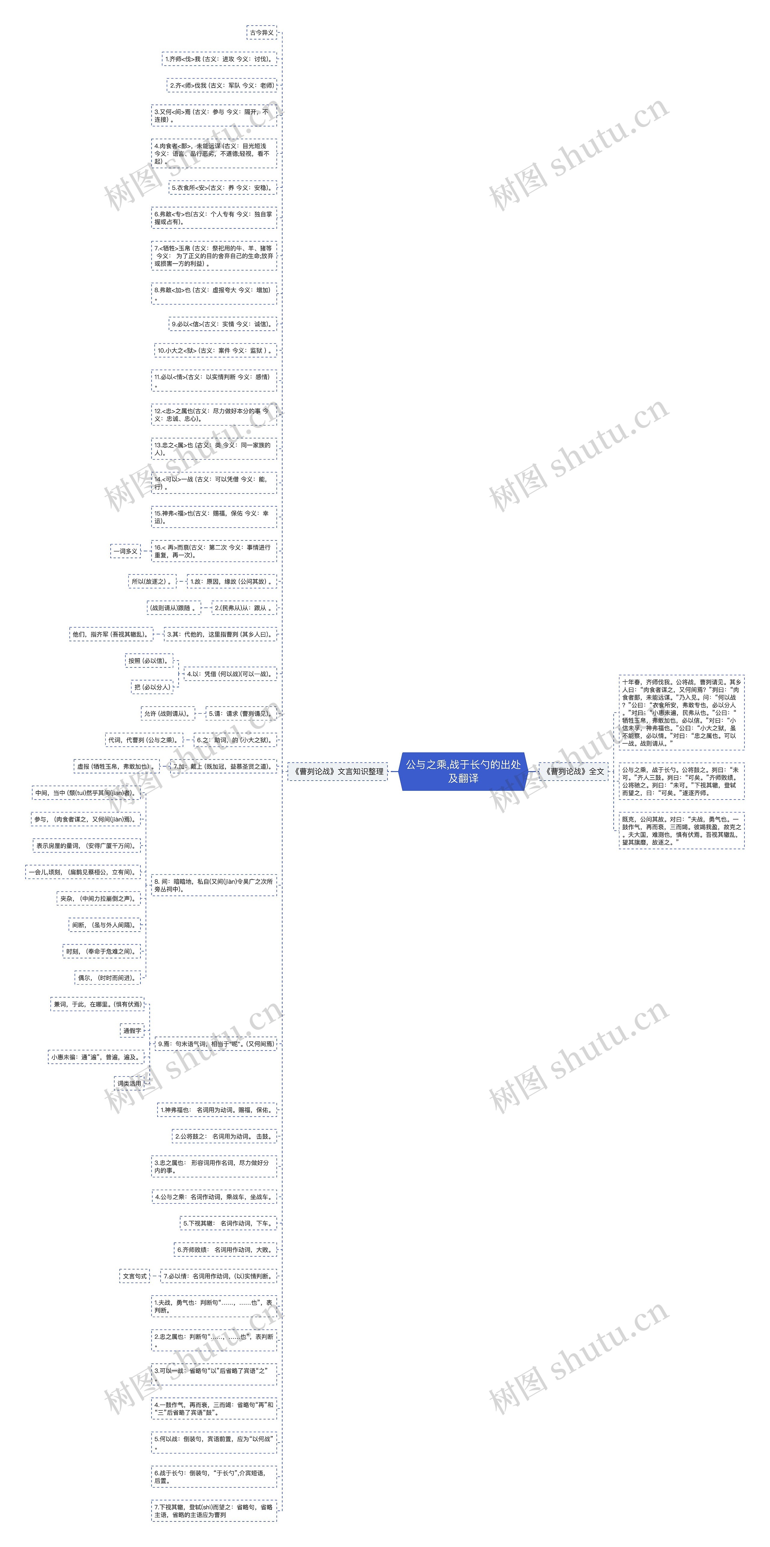 公与之乘,战于长勺的出处及翻译思维导图