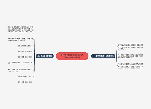 雪的形成是什么物态变化,物态变化有哪些