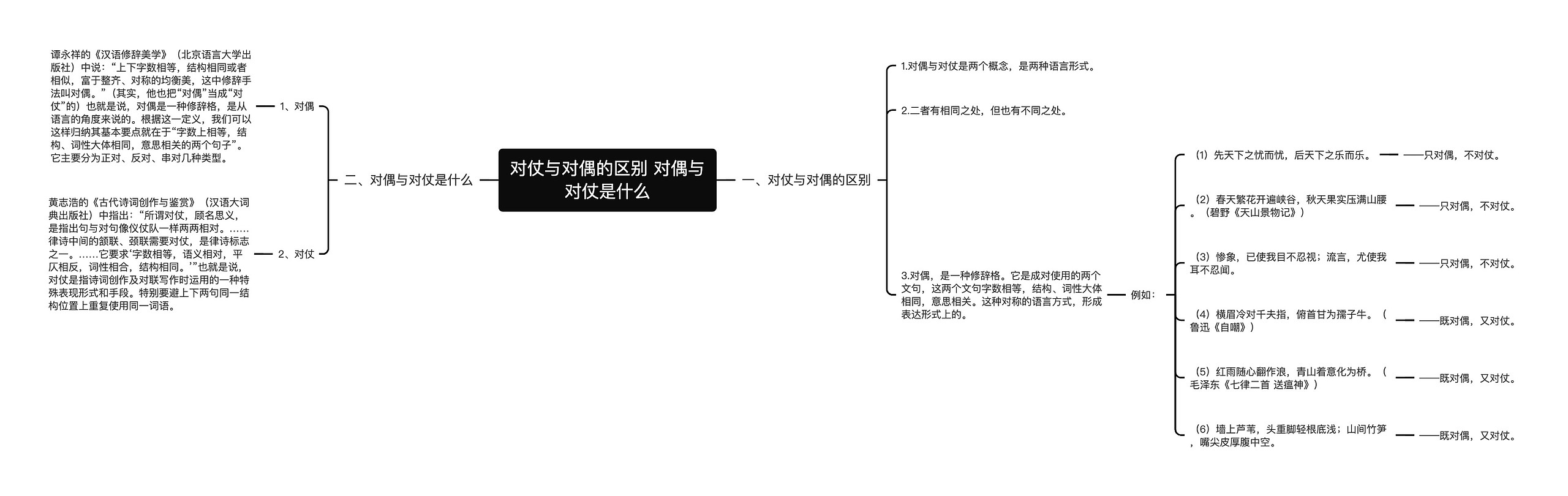 对仗与对偶的区别 对偶与对仗是什么