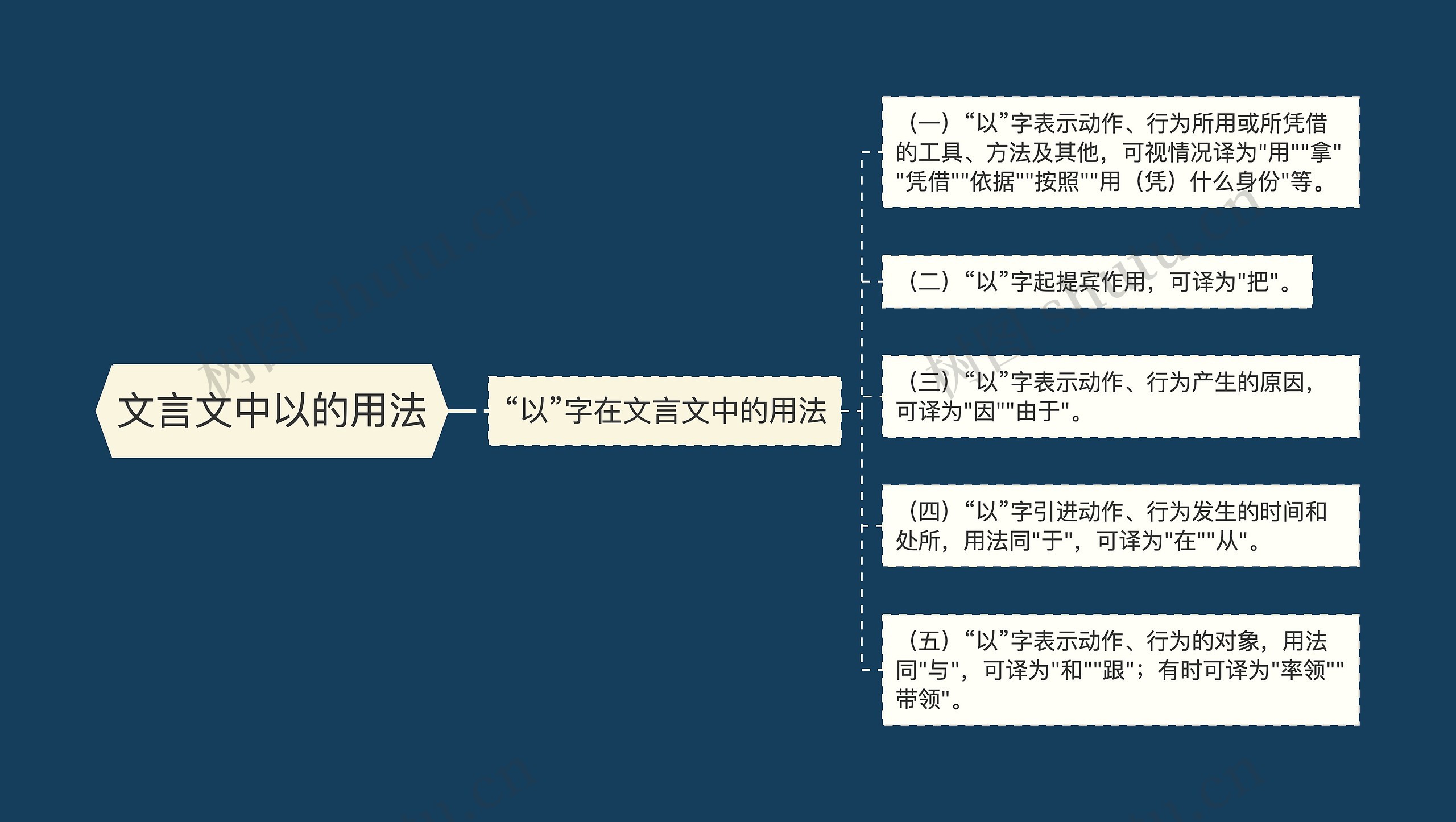 文言文中以的用法 文言文中以的用法
