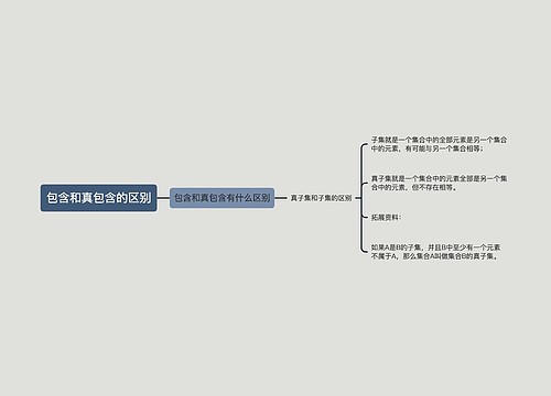 包含和真包含的区别