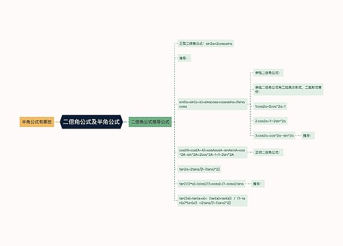 二倍角公式及半角公式