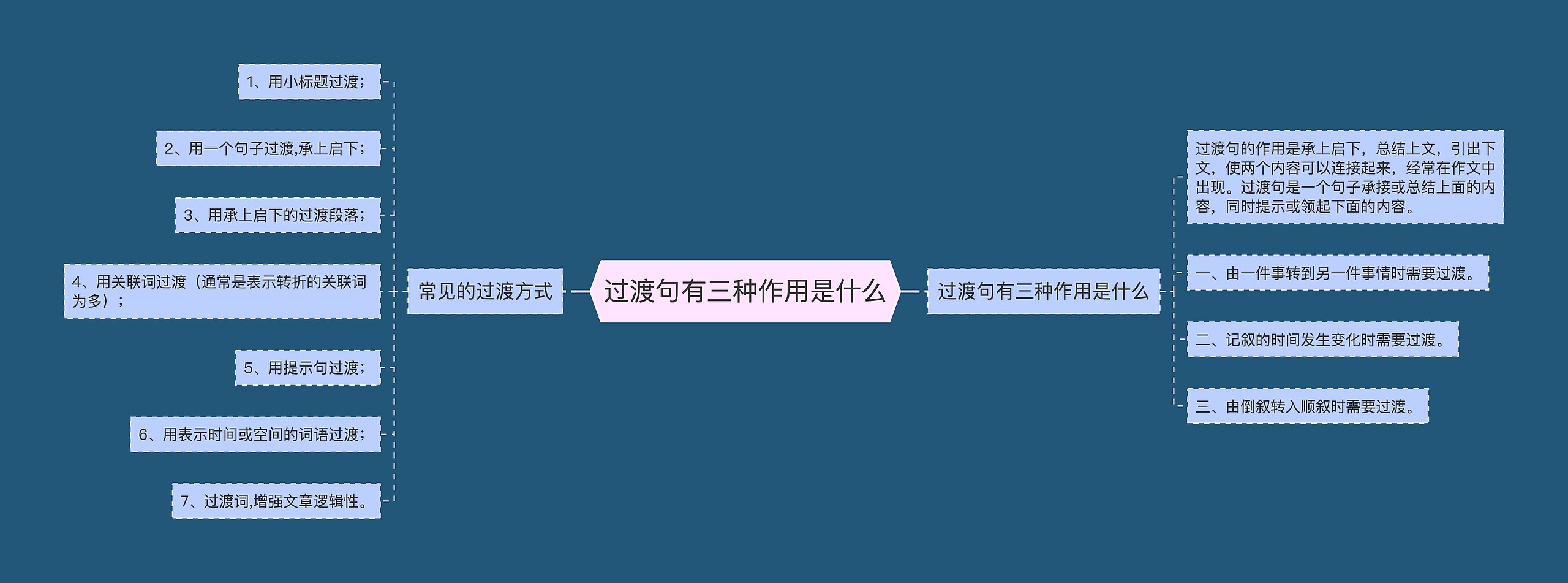 过渡句有三种作用是什么