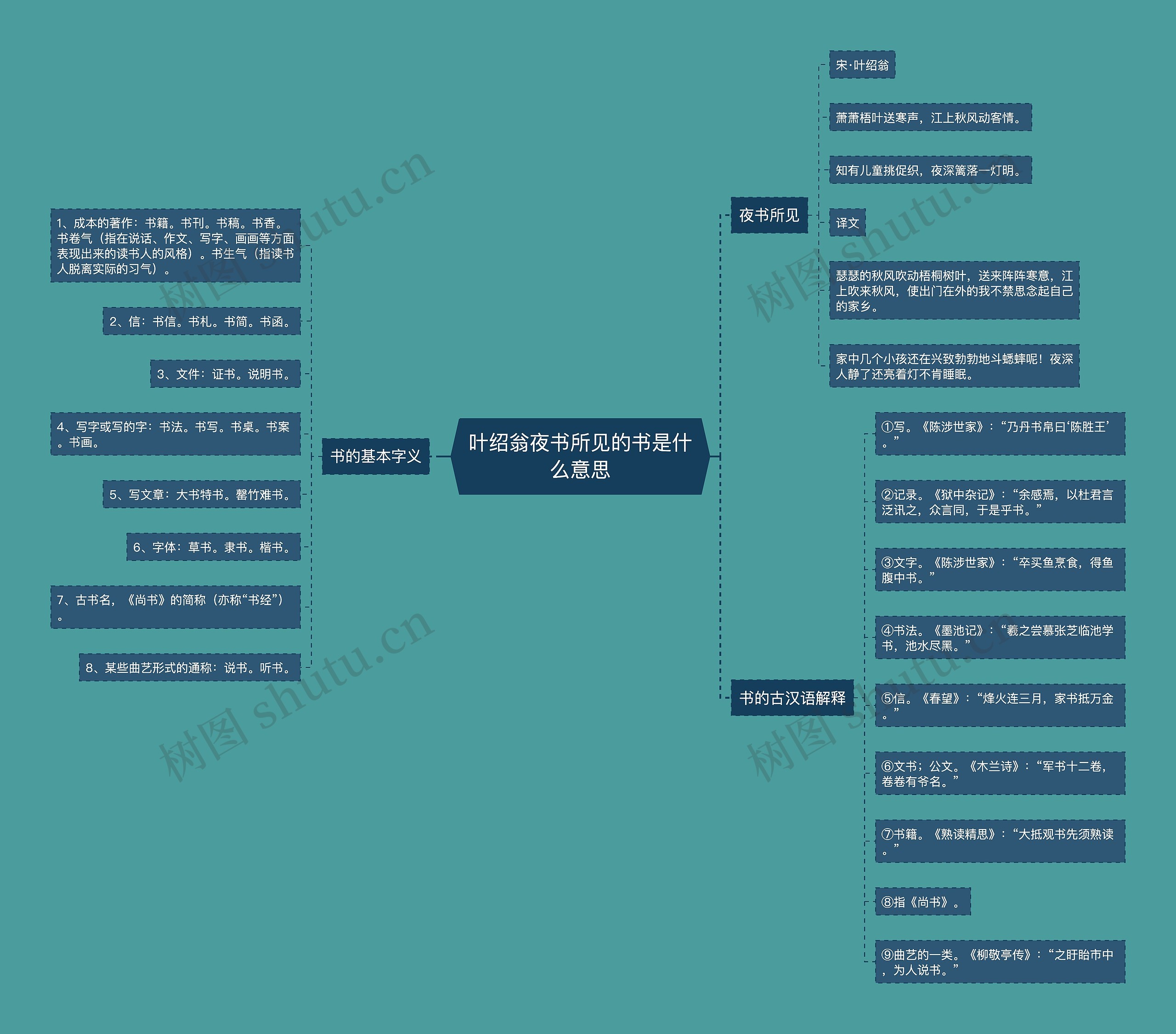 叶绍翁夜书所见的书是什么意思