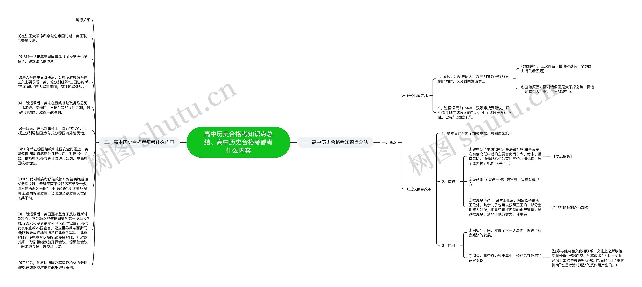 高中历史合格考知识点总结、高中历史合格考都考什么内容
