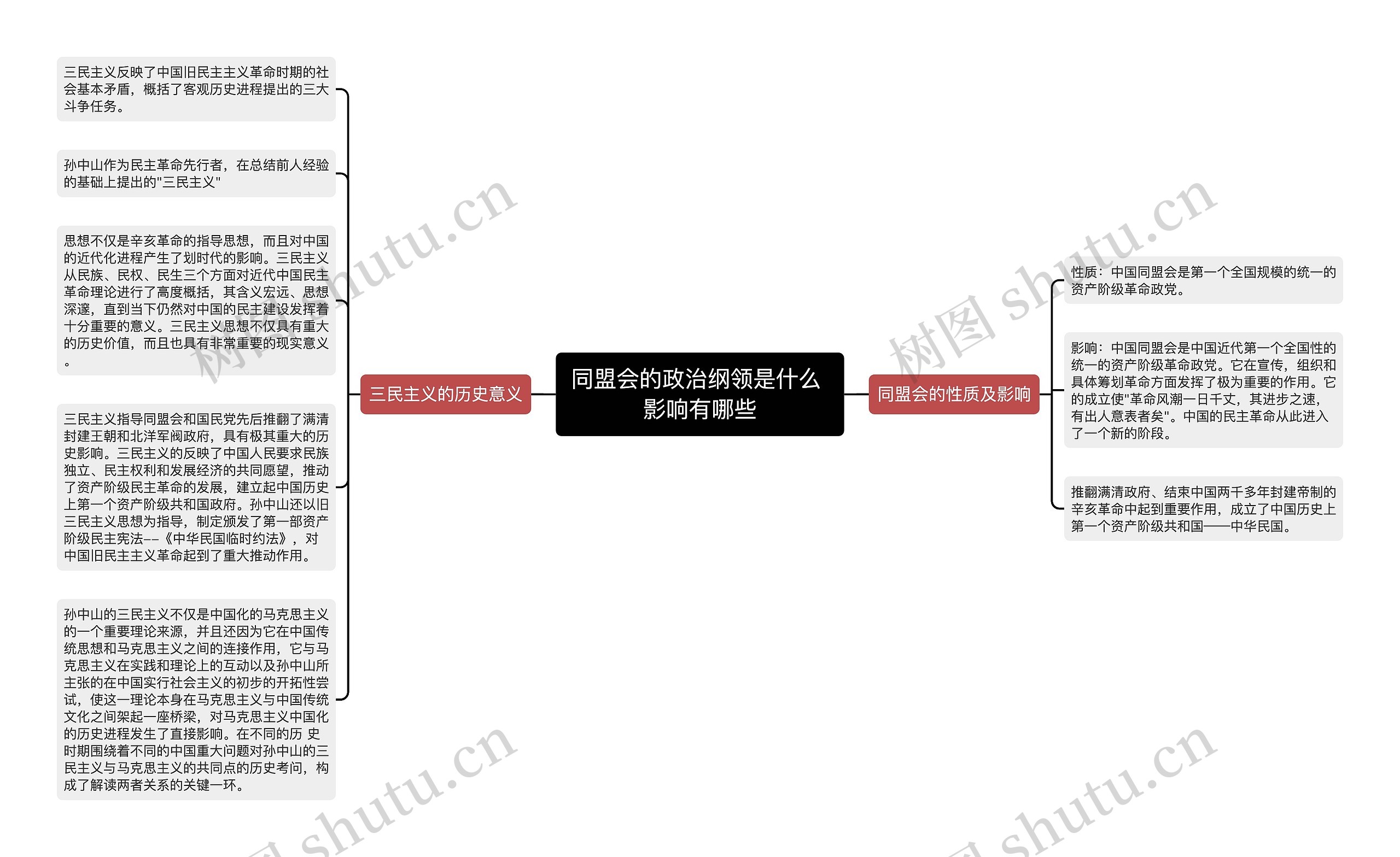 同盟会的政治纲领是什么 影响有哪些思维导图