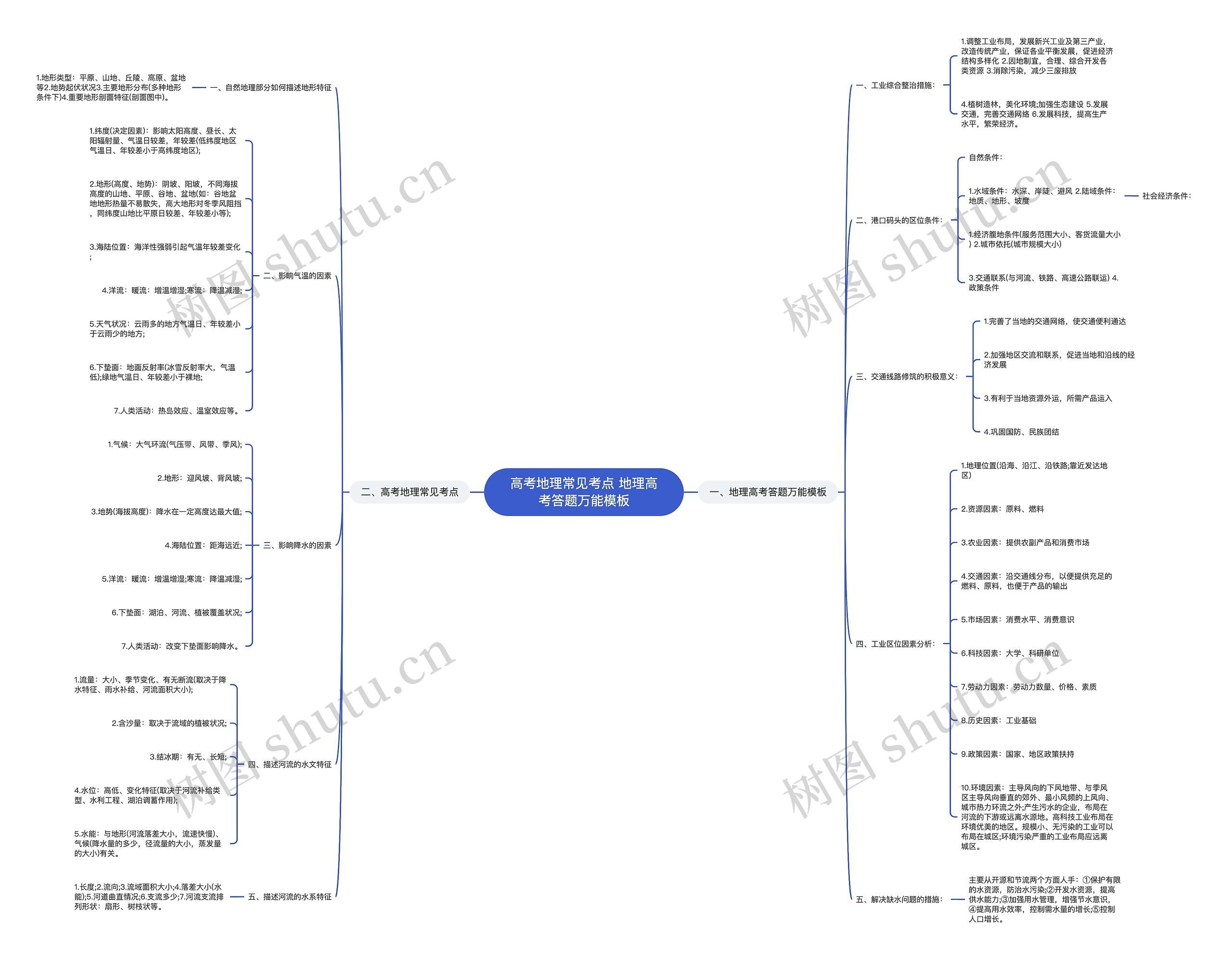 高考地理常见考点 地理高考答题万能模板