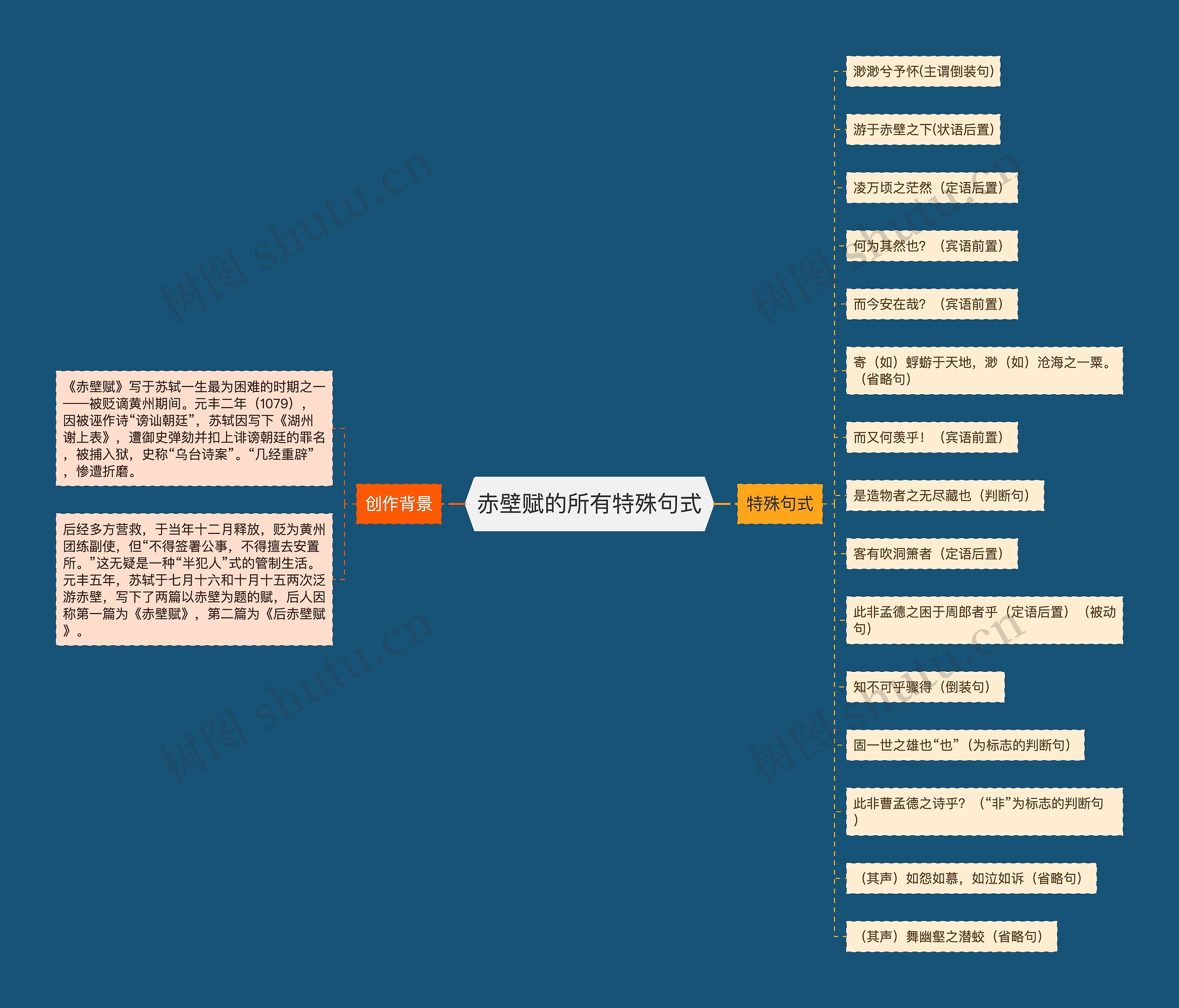 赤壁赋的所有特殊句式思维导图