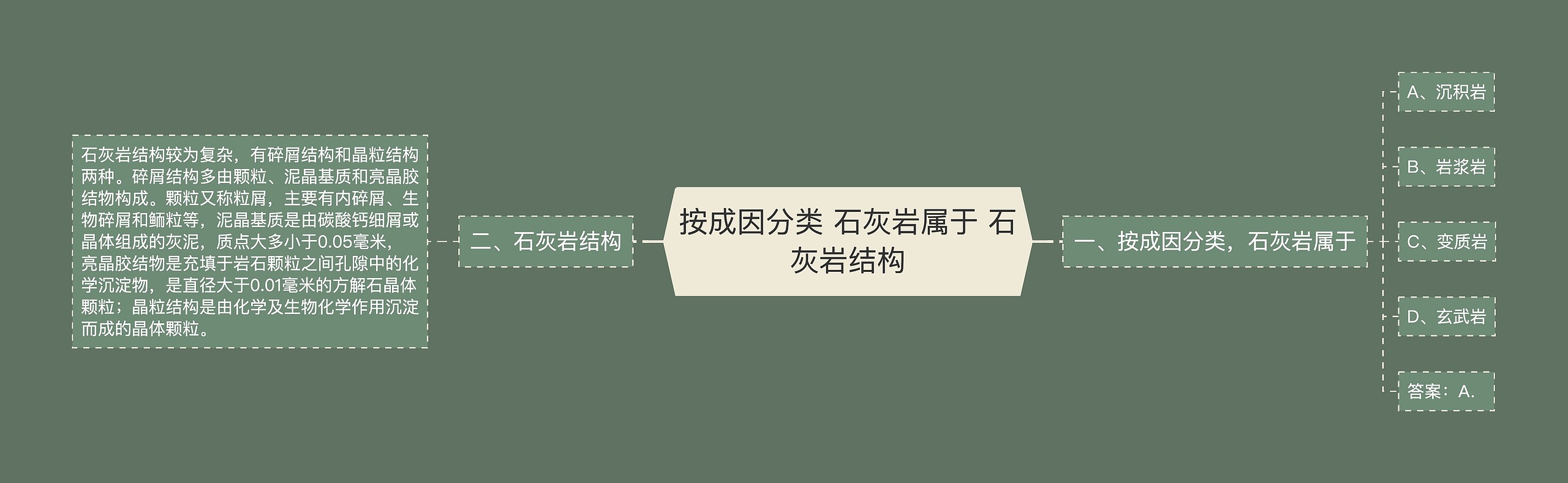 按成因分类 石灰岩属于 石灰岩结构