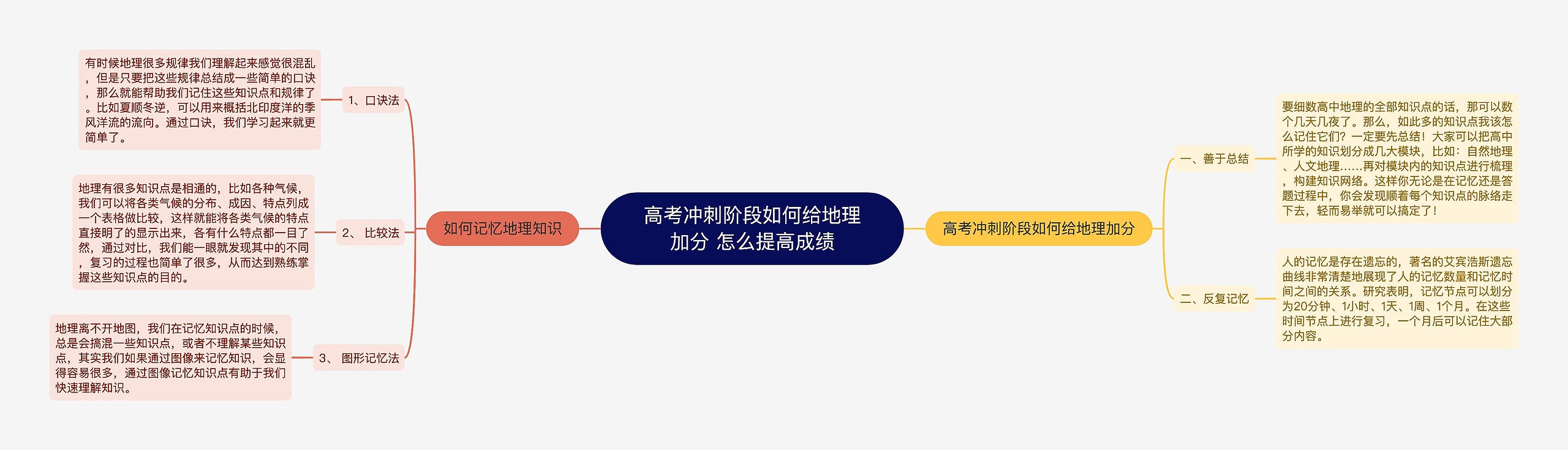高考冲刺阶段如何给地理加分 怎么提高成绩 高考冲刺阶段如何给地理加分 怎么提高成绩