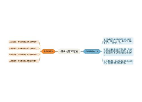 昼长的计算方法