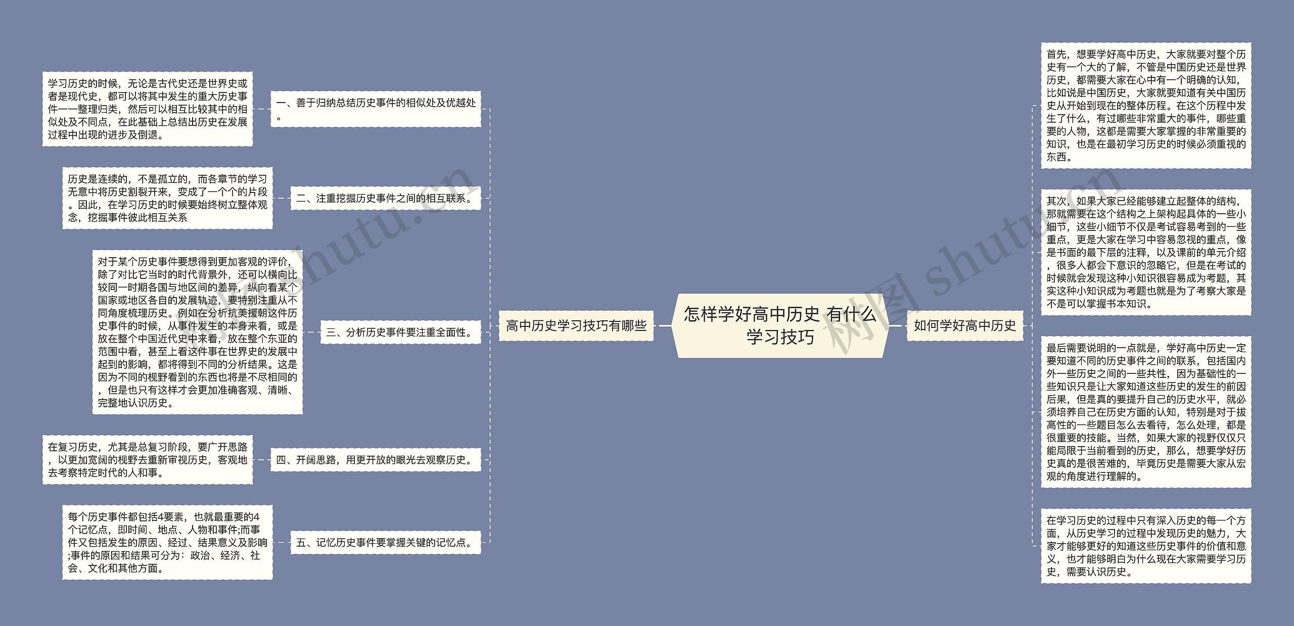 怎样学好高中历史 有什么学习技巧