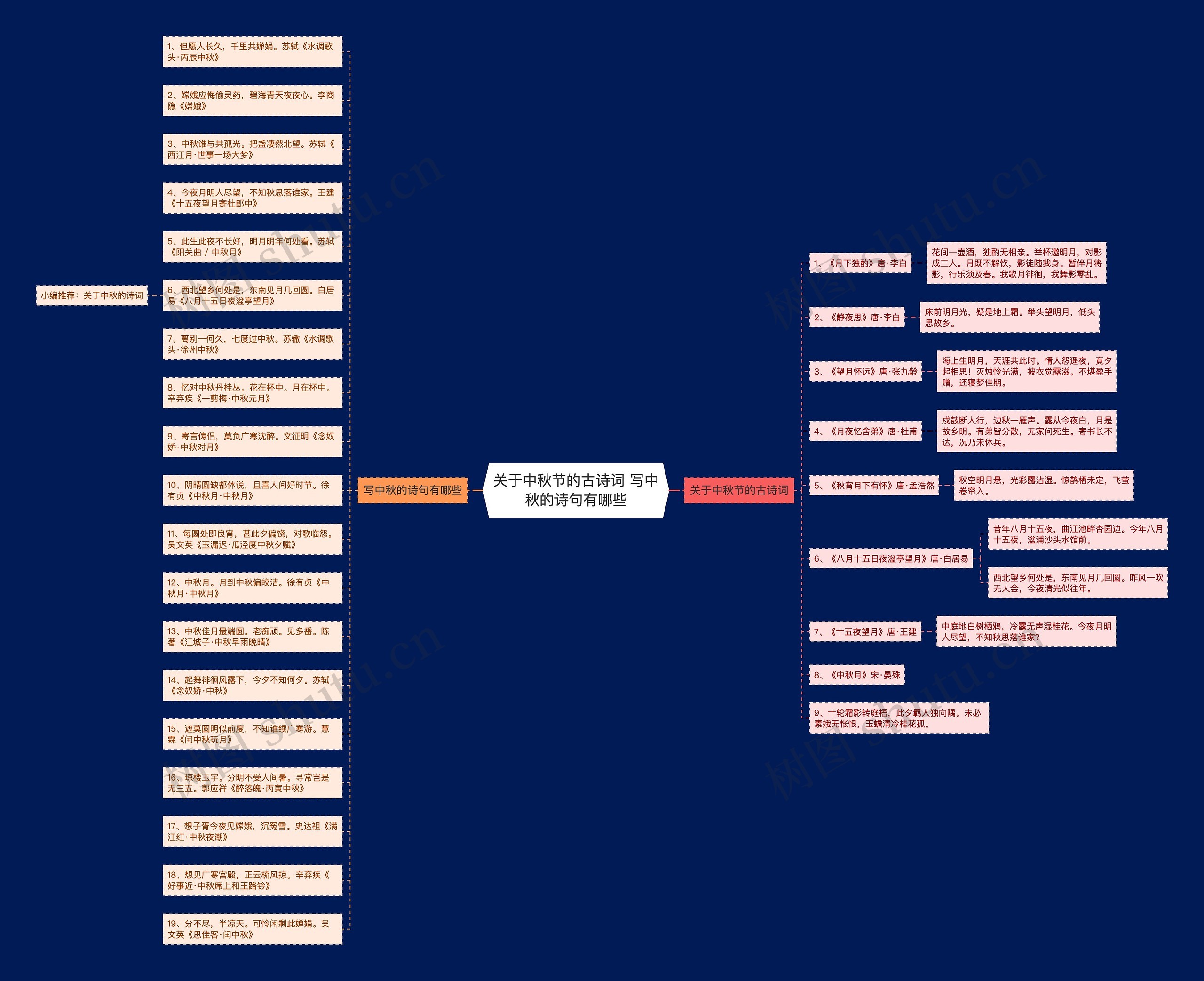关于中秋节的古诗词 写中秋的诗句有哪些思维导图