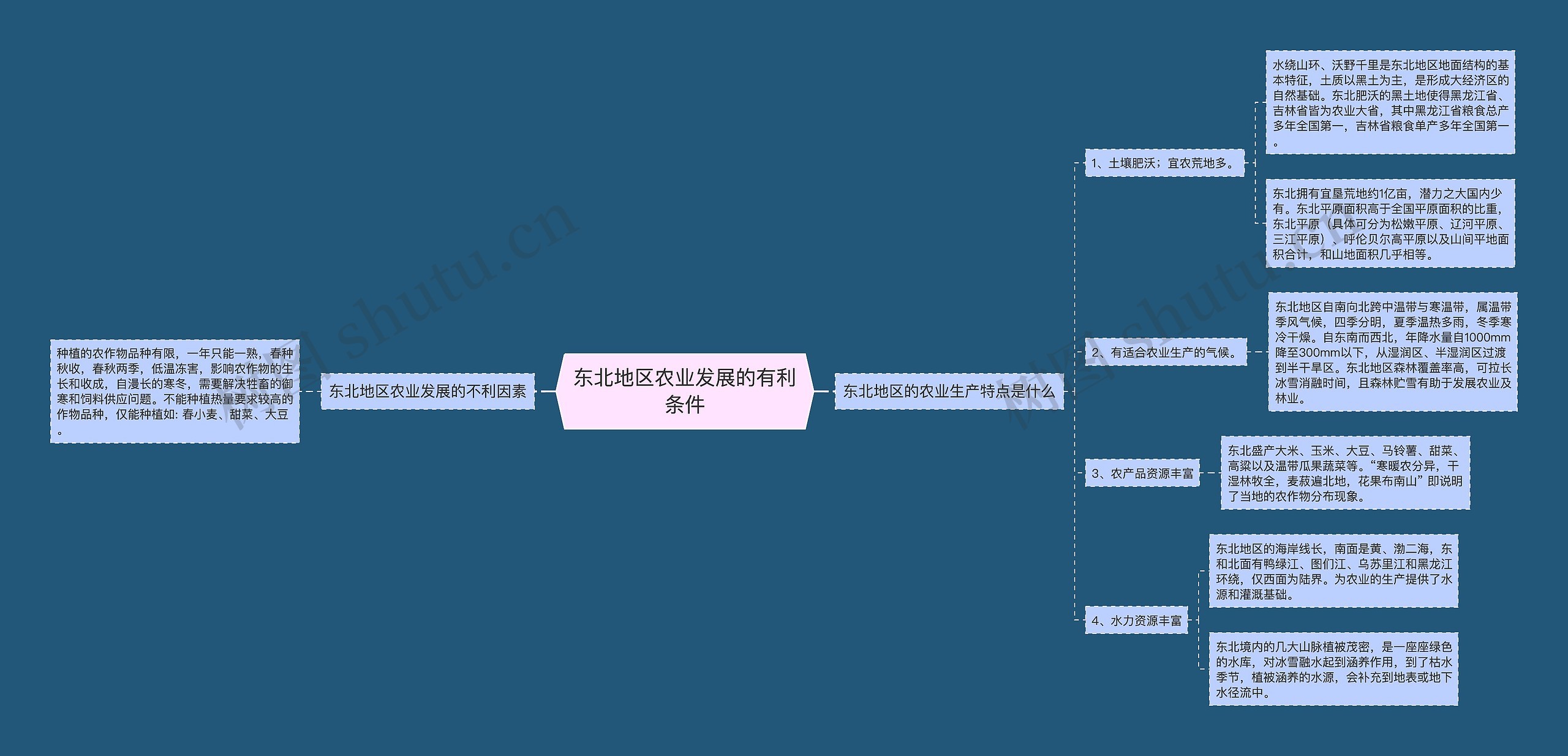 东北地区农业发展的有利条件