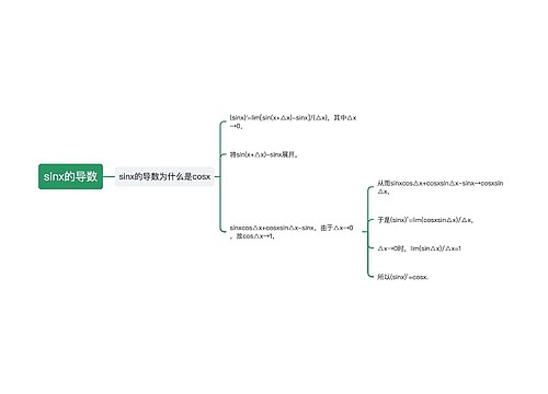 sinx的导数