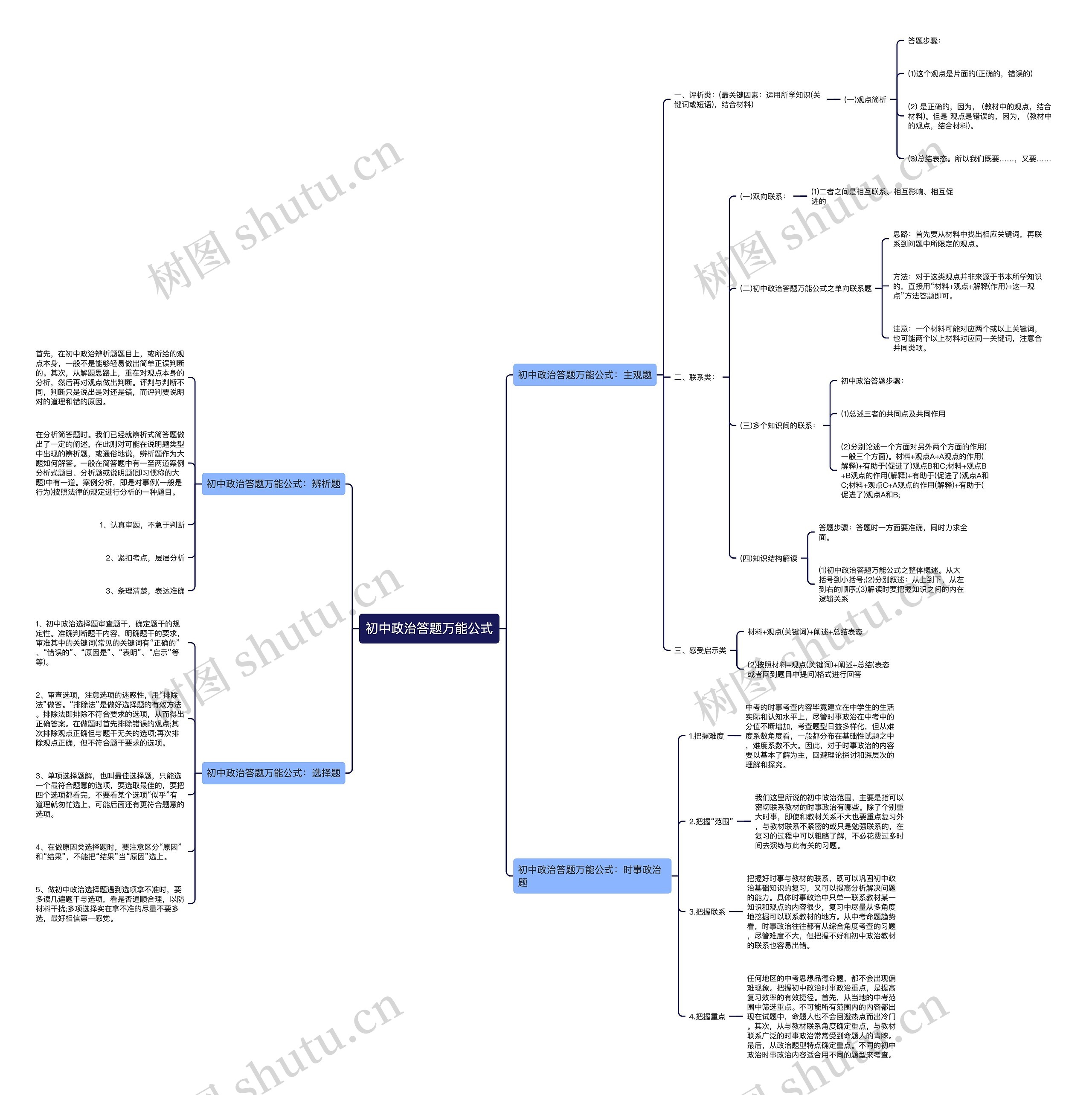 初中政治答题万能公式思维导图