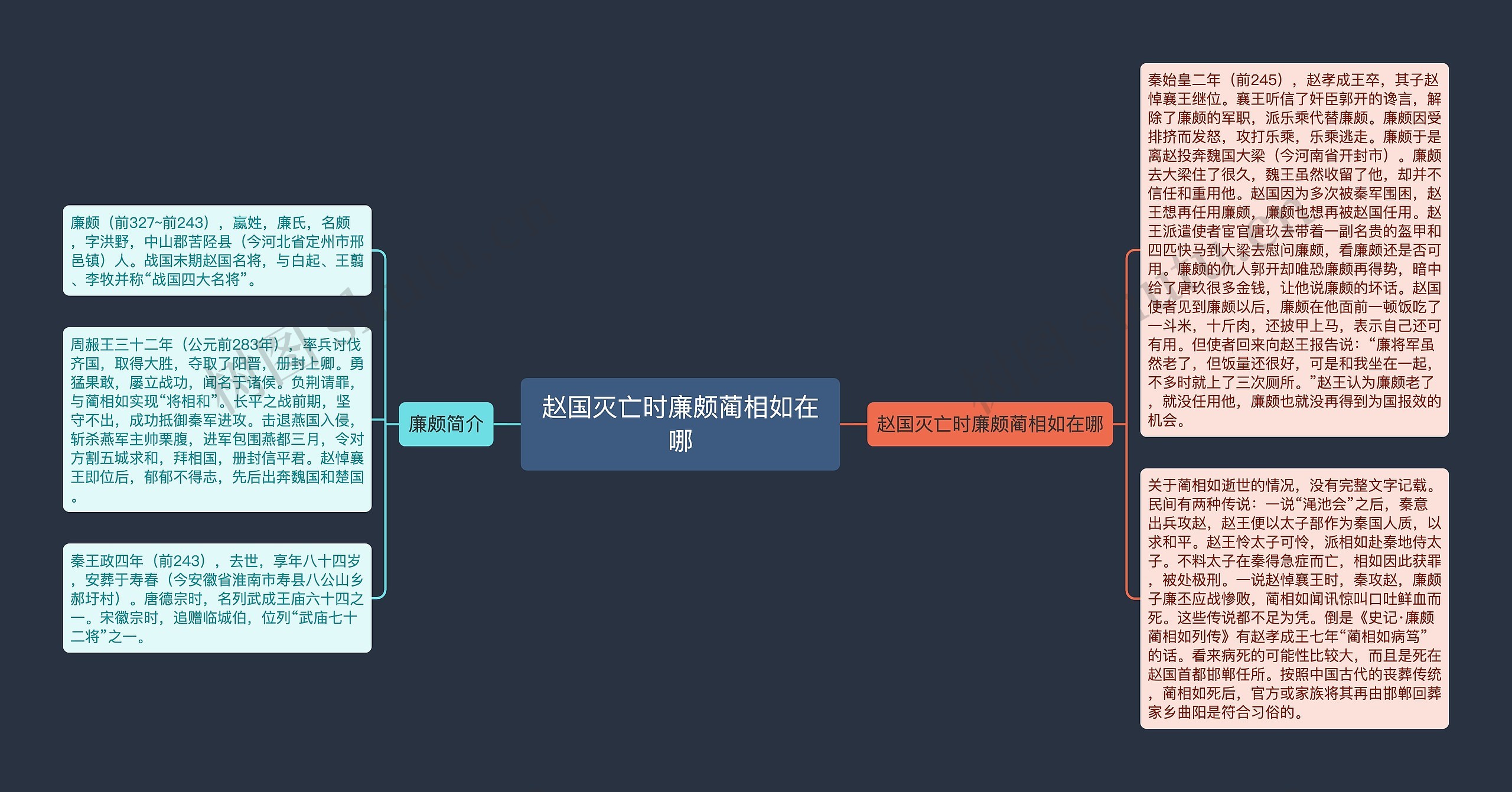 赵国灭亡时廉颇蔺相如在哪