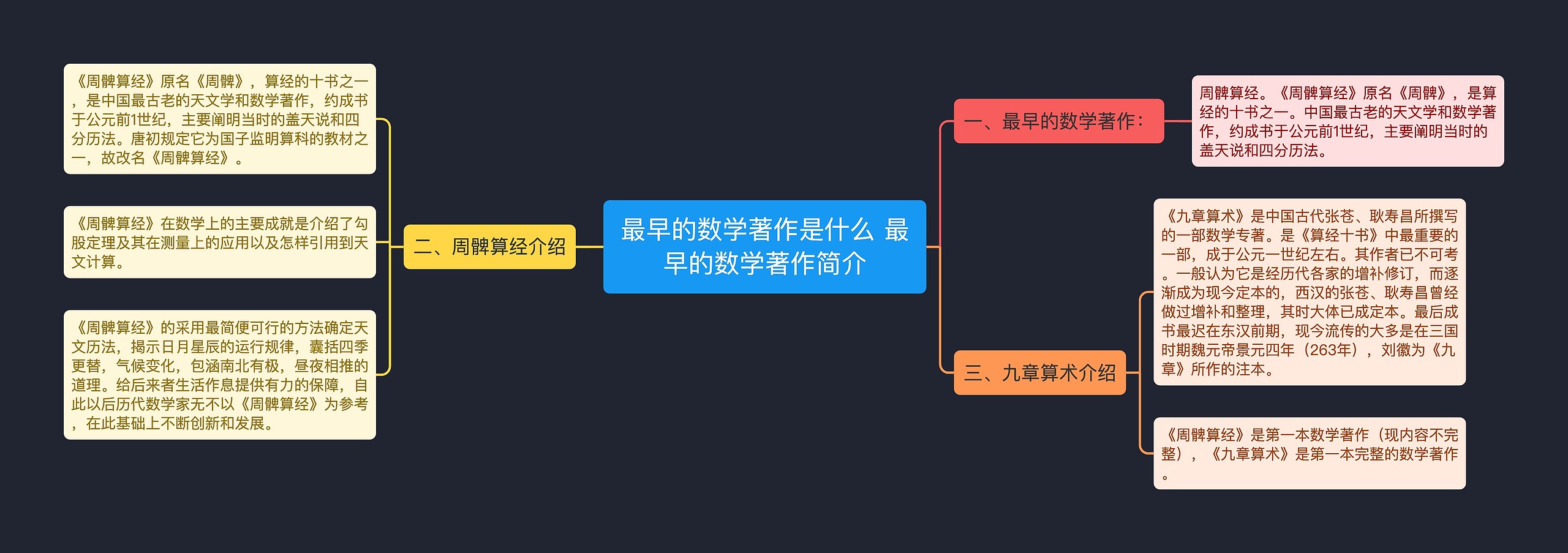 最早的数学著作是什么 最早的数学著作简介思维导图