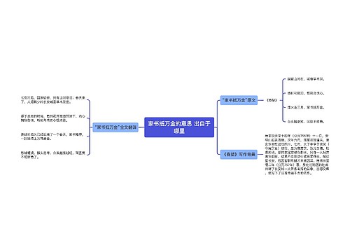 家书抵万金的意思 出自于哪里