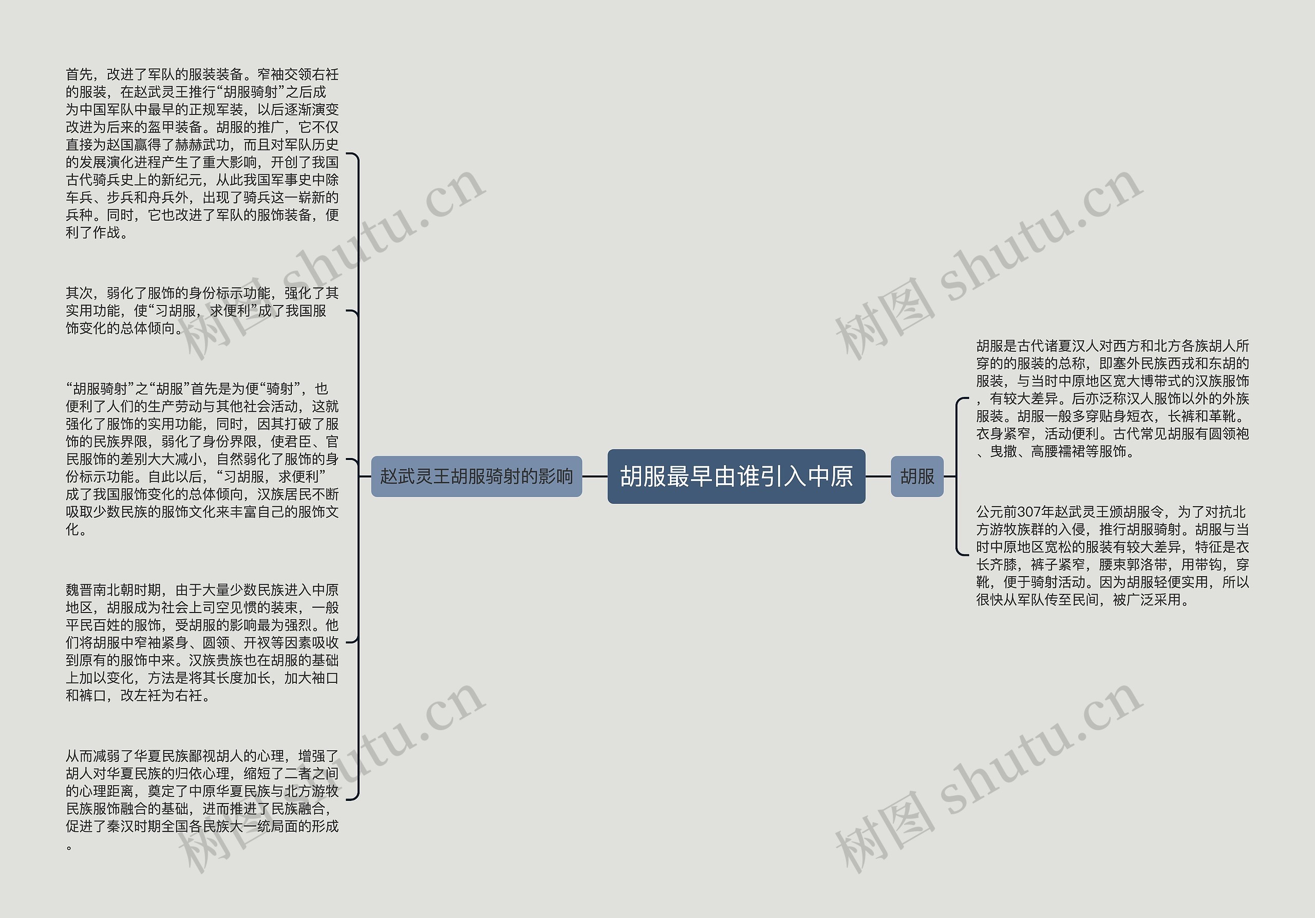 胡服最早由谁引入中原思维导图