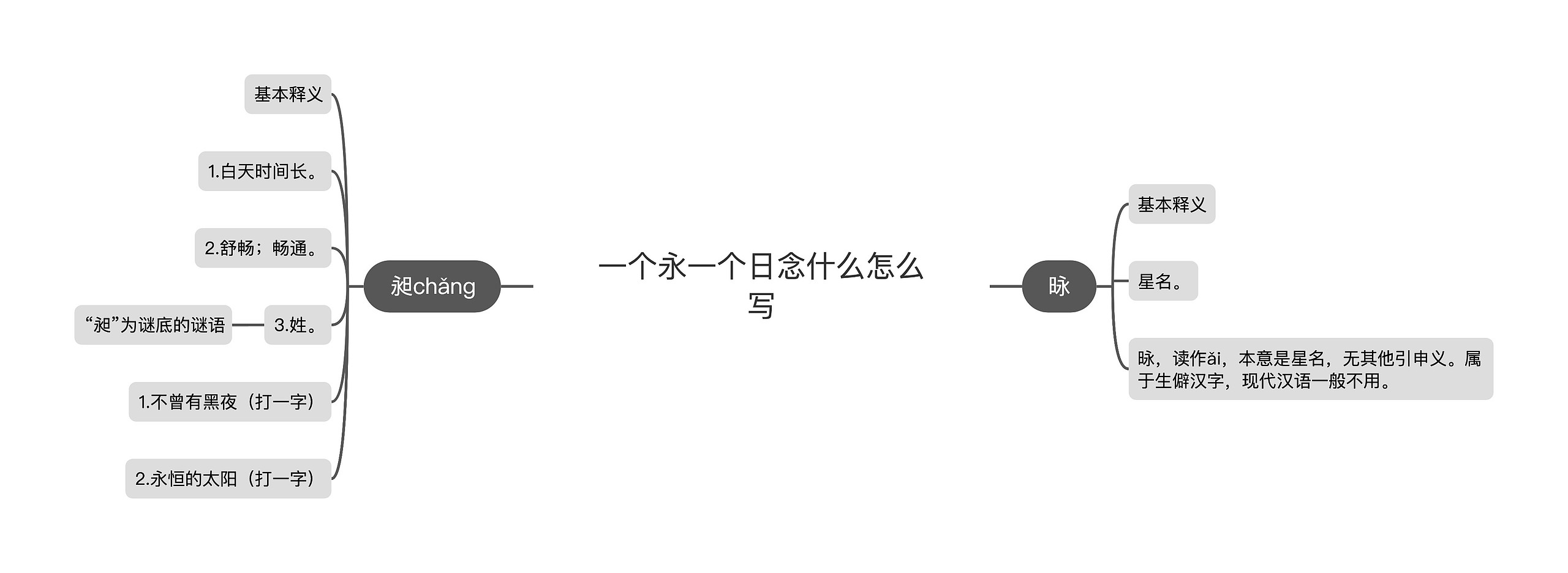 一个永一个日念什么怎么写思维导图