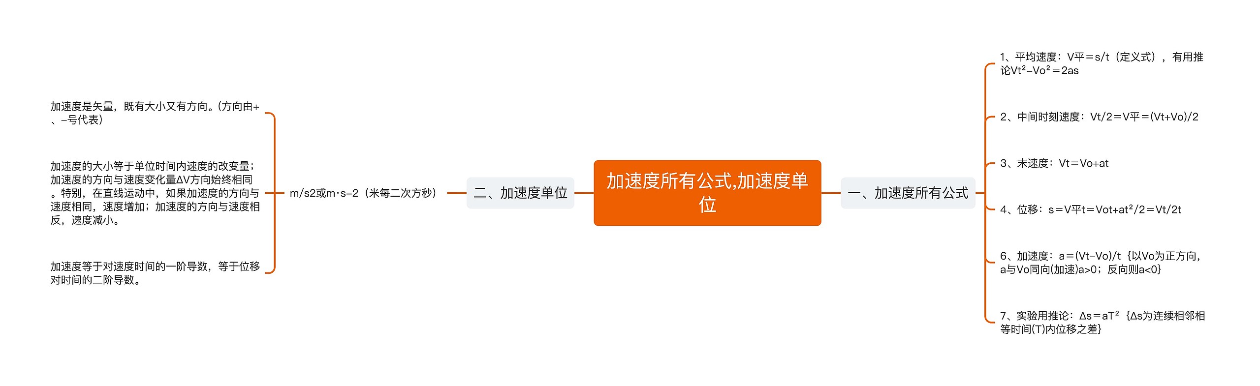 加速度所有公式,加速度单位思维导图