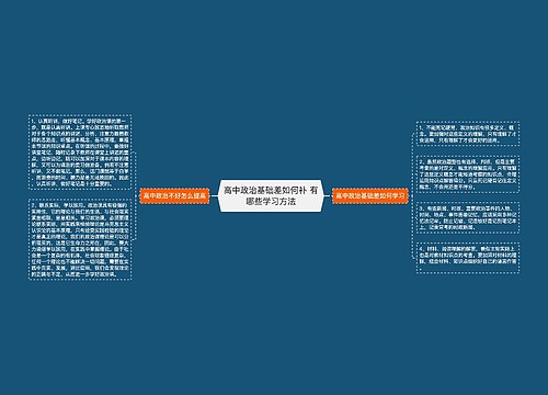 高中政治基础差如何补 有哪些学习方法