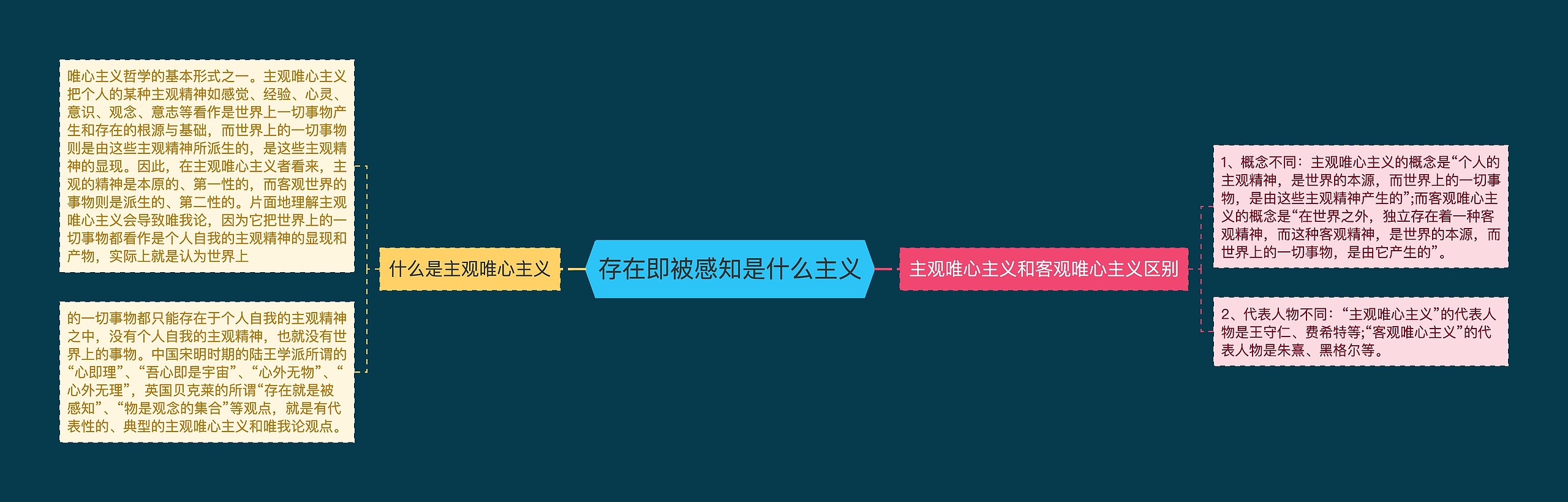 存在即被感知是什么主义 存在即被感知是什么主义